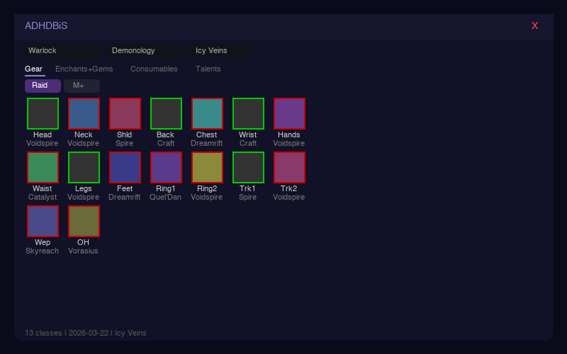 BiS Panel - Icon grid showing Best in Slot gear